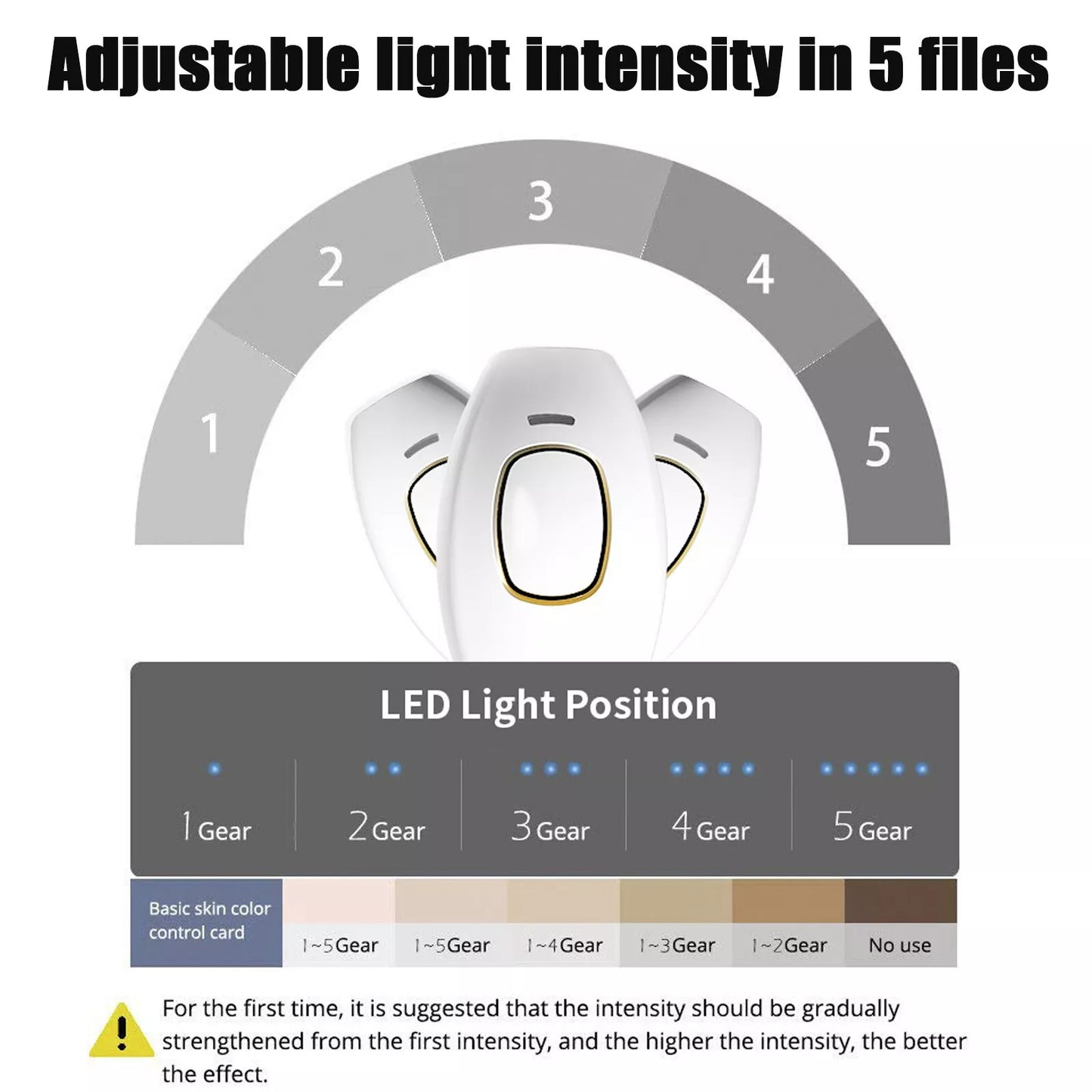 Lumina